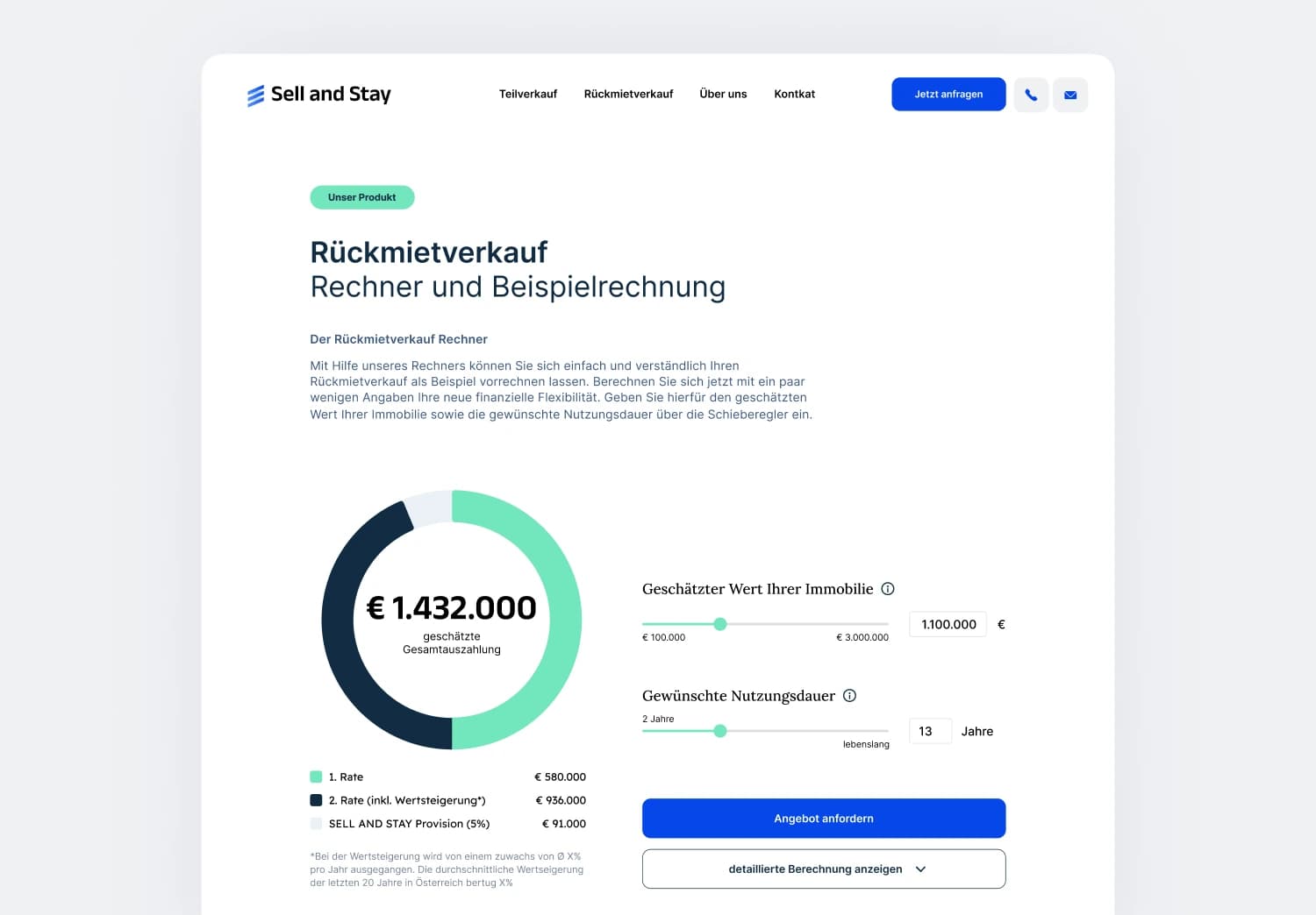 The Sell and Stay calculator: a ring chart with an estimated total payout of 1,432,000 euros, sliders for property value and years of use, and the two instalments listed.